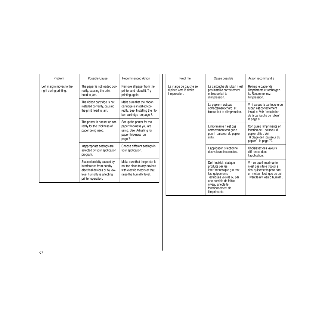 Star Micronics LC-90 manual Problem Possible Cause Recommended Action 