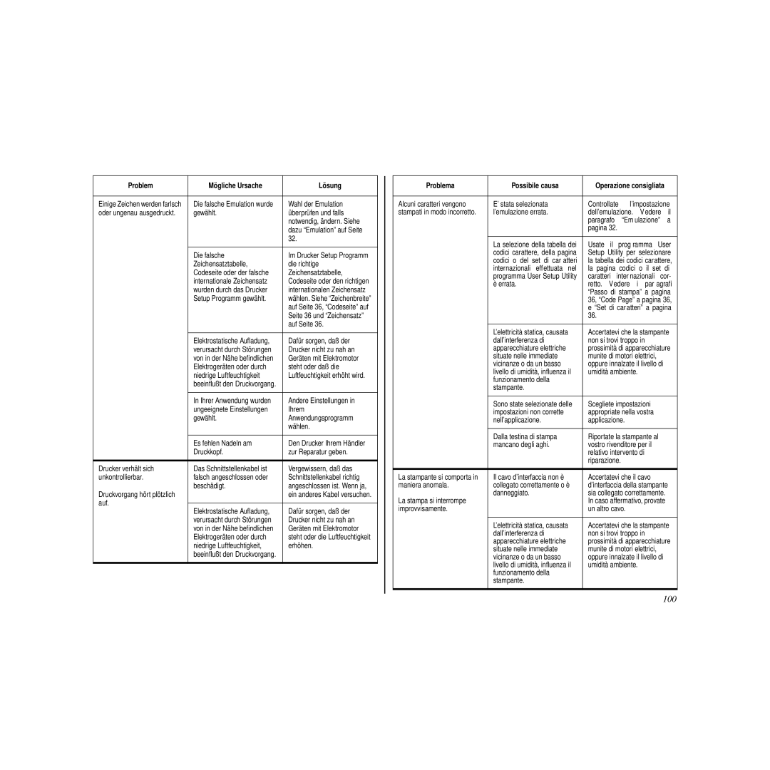 Star Micronics LC-90 manual 100 