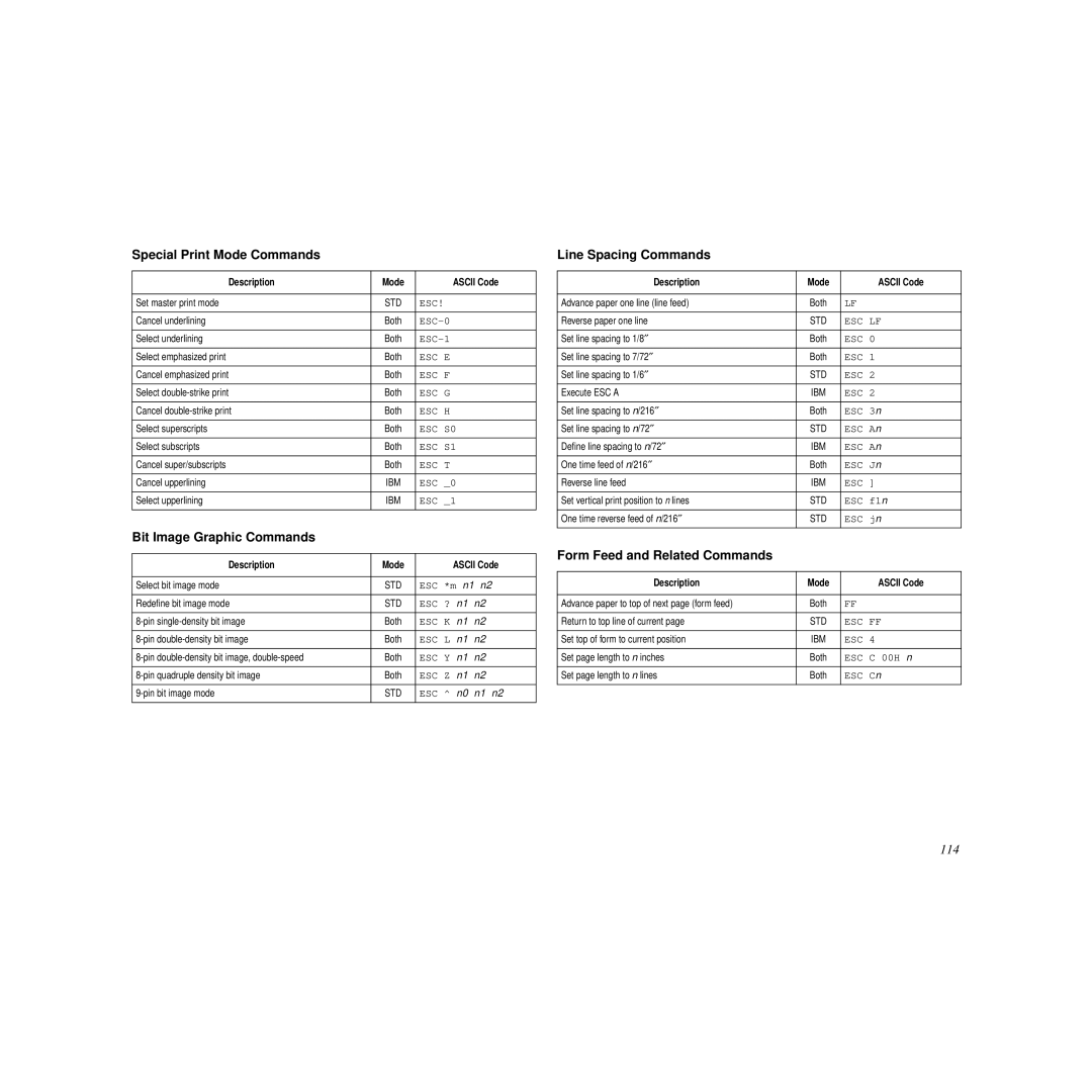 Star Micronics LC-90 manual Special Print Mode Commands, Bit Image Graphic Commands, Line Spacing Commands 