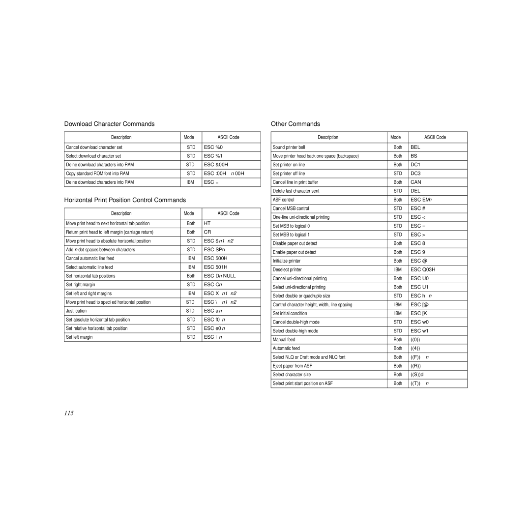 Star Micronics LC-90 manual Download Character Commands, Horizontal Print Position Control Commands, Other Commands 