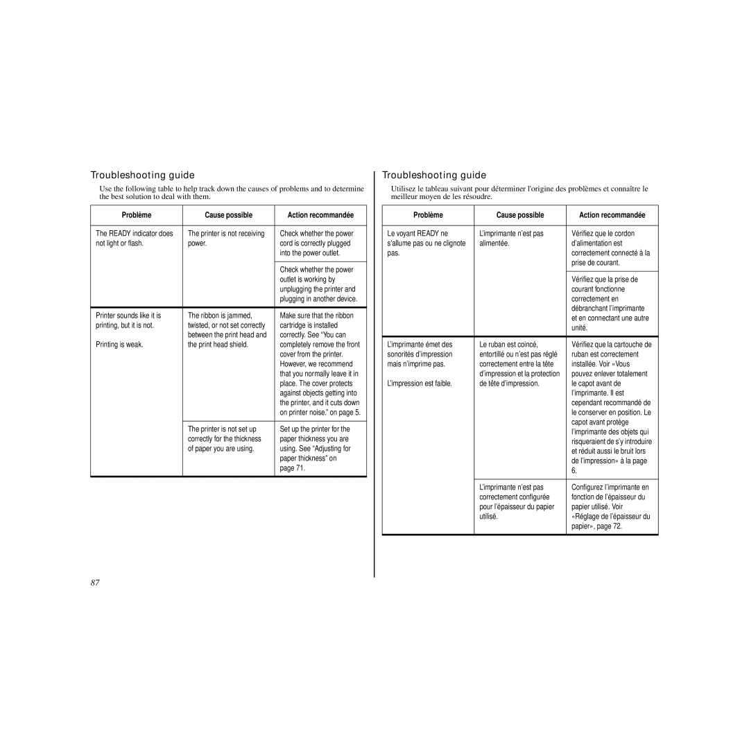 Star Micronics LC-90 manual Troubleshooting guide, Problème Cause possible Action recommandée 