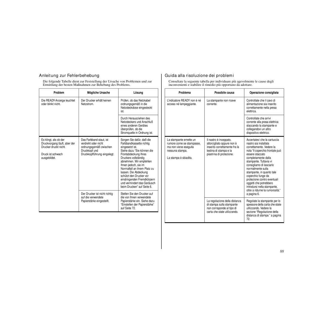 Star Micronics LC-90 manual Anleitung zur Fehlerbehebung, Guida alla risoluzione dei problemi 