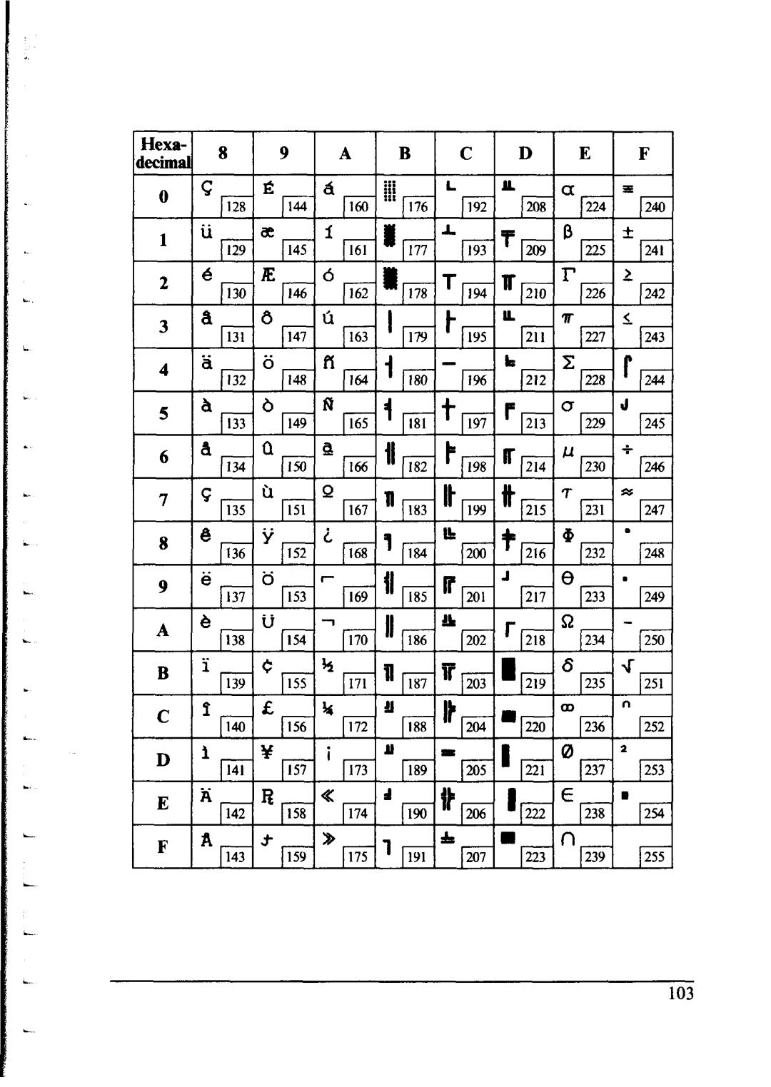 Star Micronics LC-IOII user manual 103 