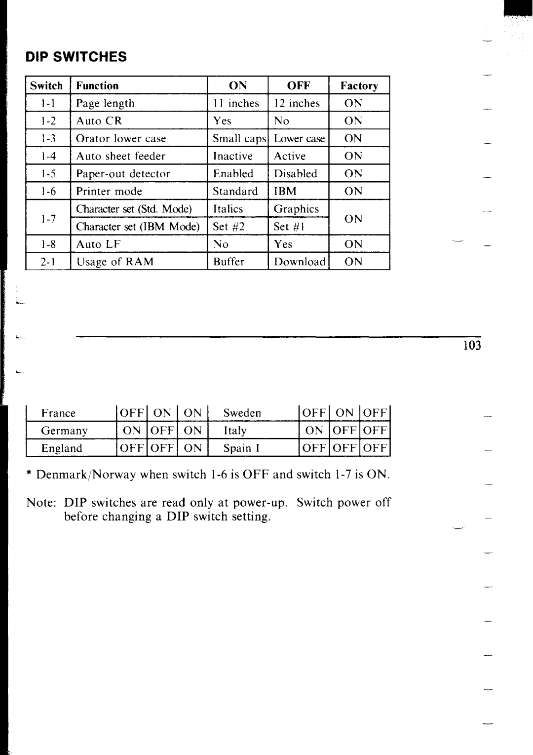 Star Micronics LC-IOII user manual DIP Switches 