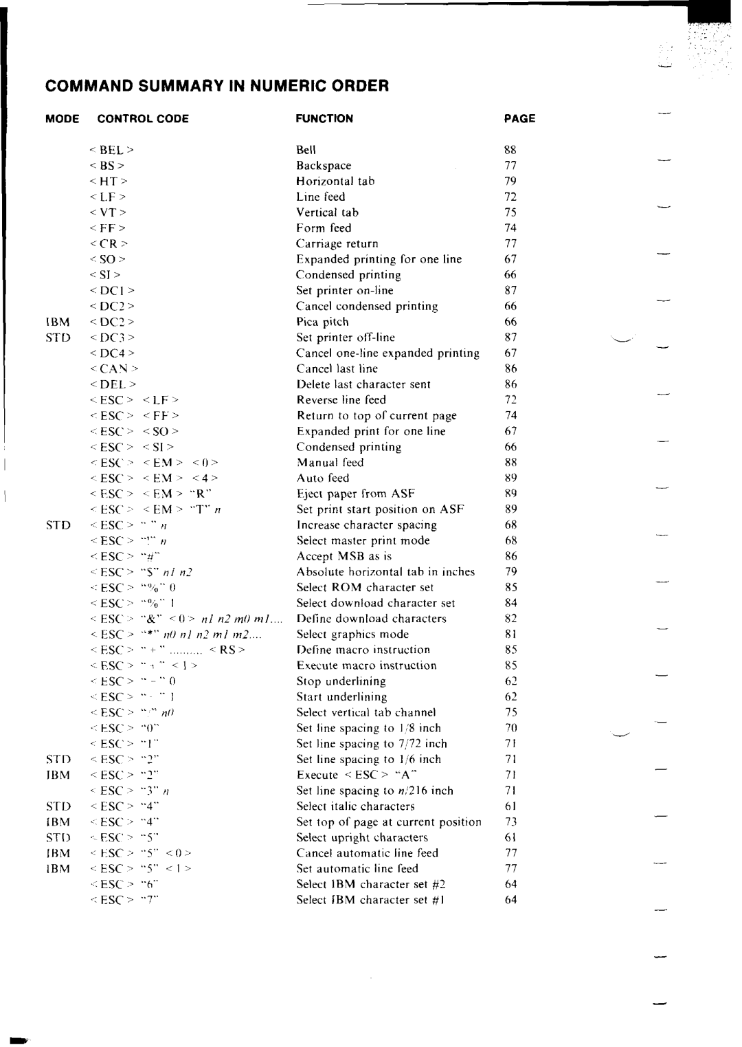 Star Micronics LC-IOII user manual To top 