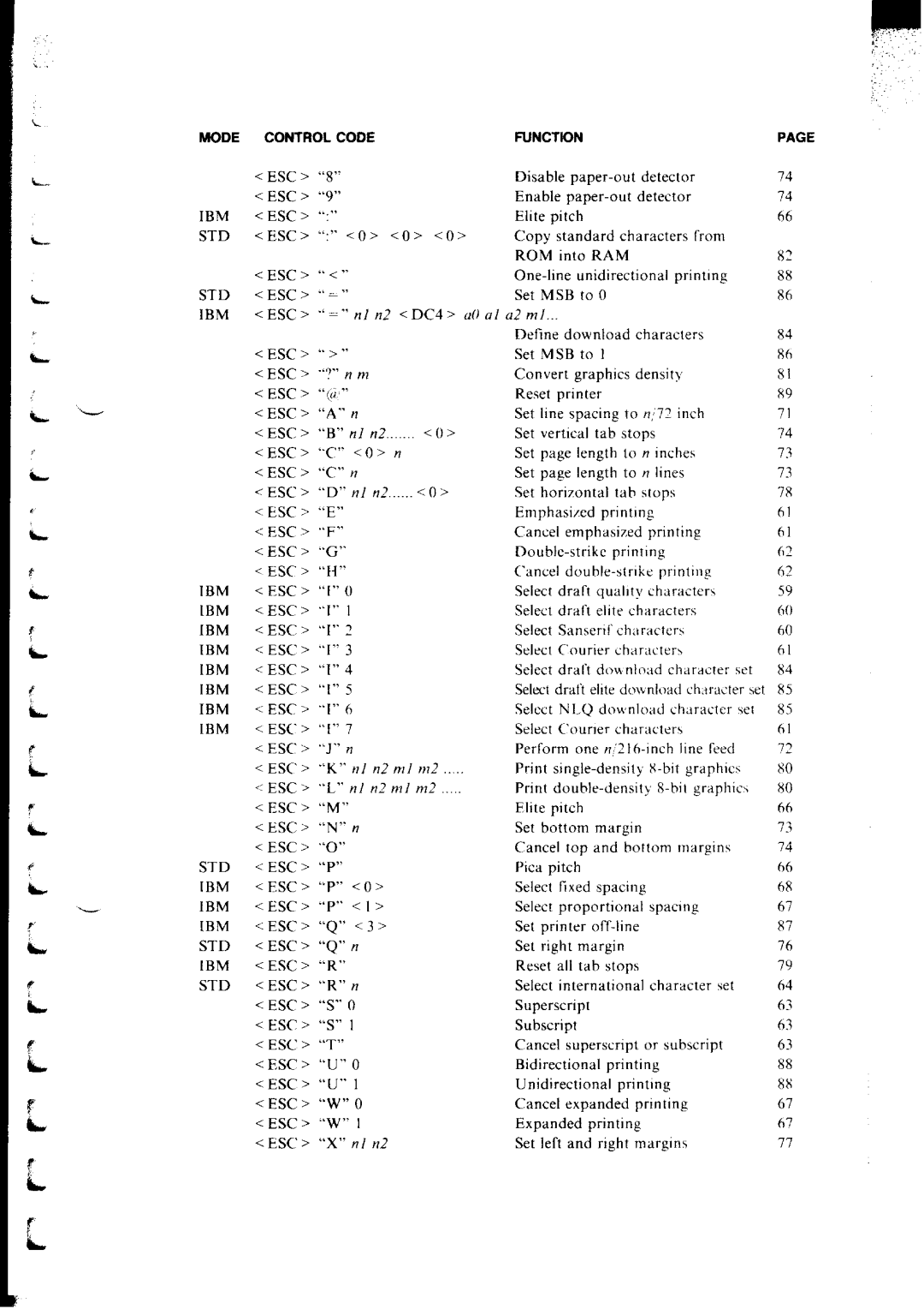 Star Micronics LC-IOII user manual Mode Controlcode Function ESC 