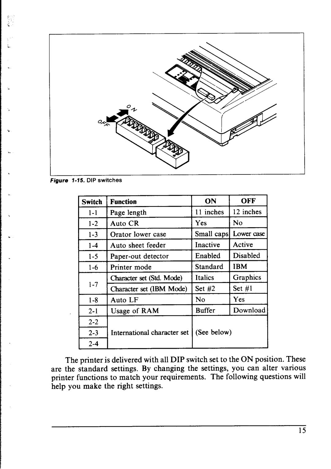 Star Micronics LC-IOII user manual Figure I-15. DIP switches 