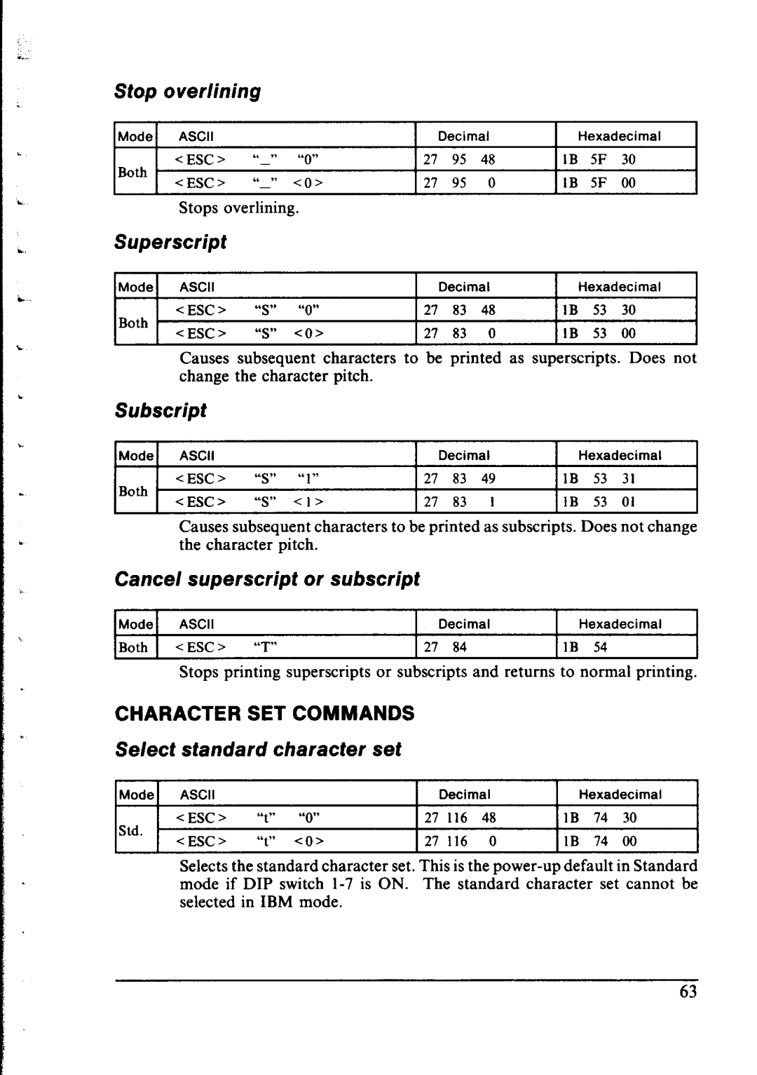 Star Micronics LC-IOII user manual Stop Overlining, Super script, Subscript, Cancel superscript or subscript 