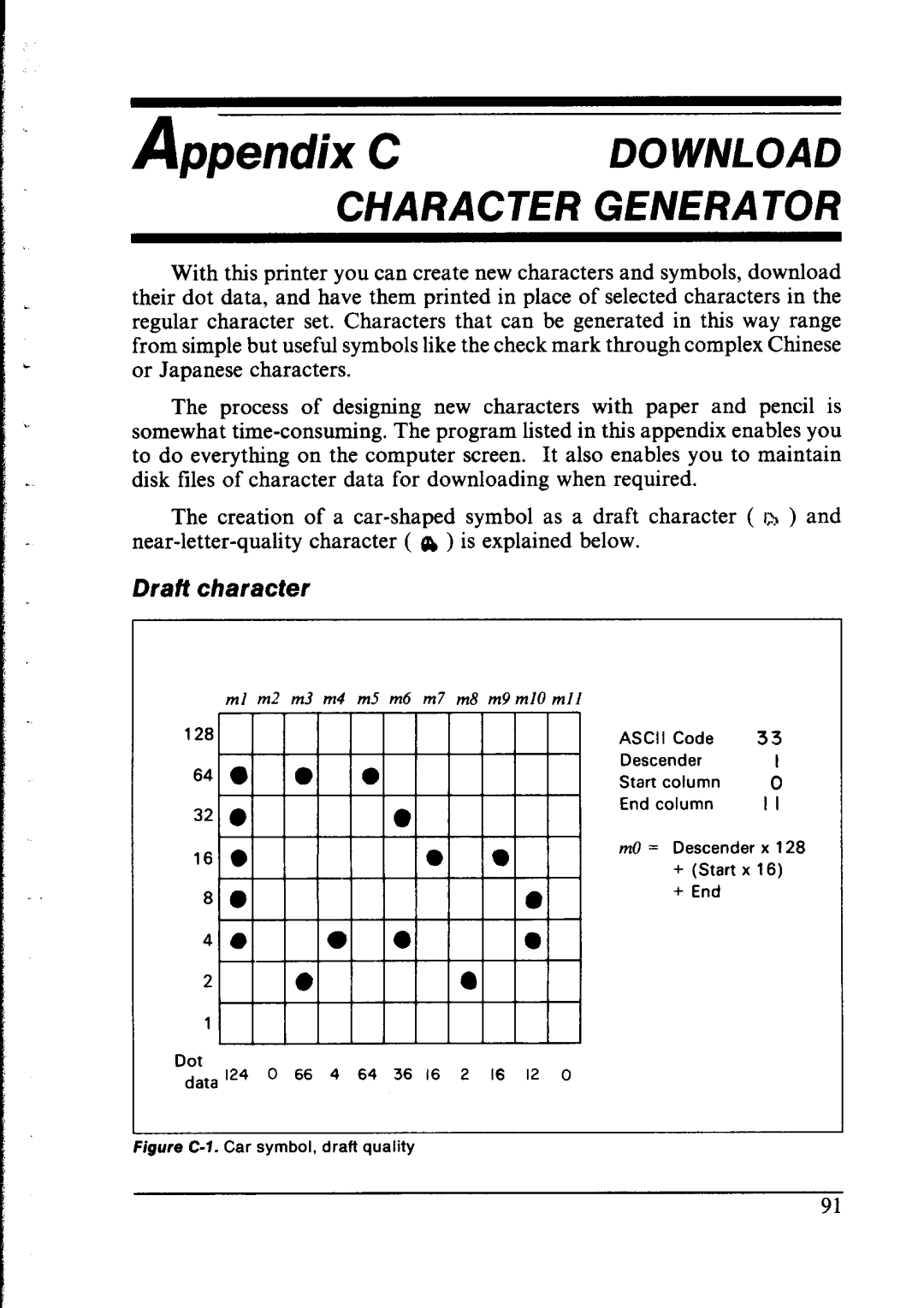 Star Micronics LC-IOII user manual Appendix, Draft character 