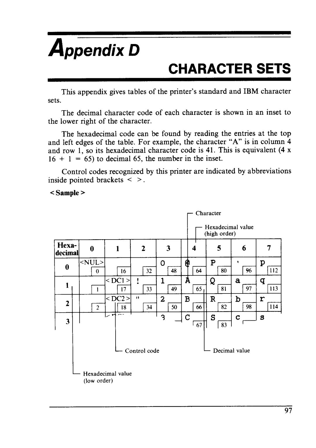 Star Micronics LC24-10 user manual AppendixD 