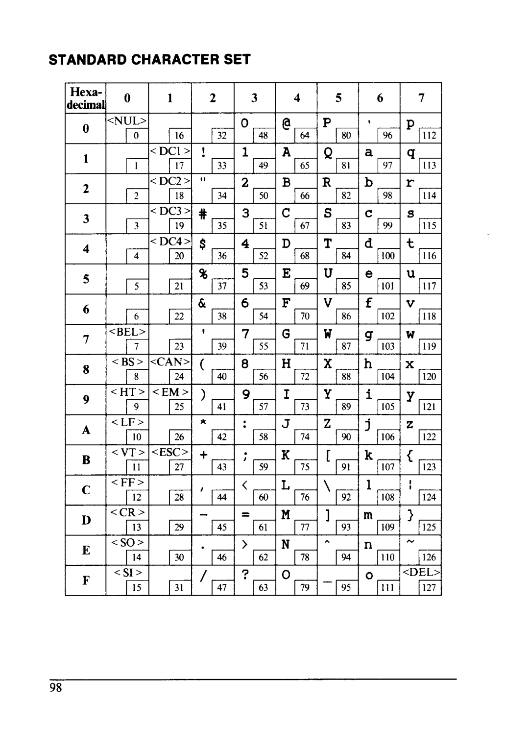 Star Micronics LC24-10 user manual Standardcharacterset 