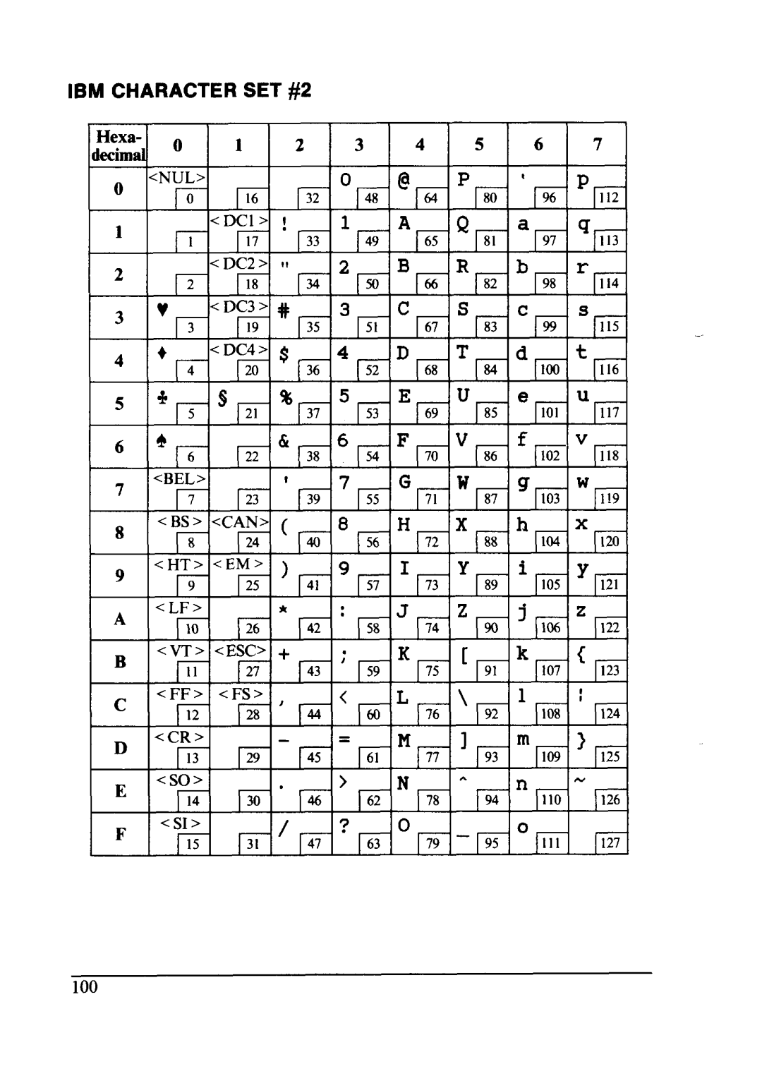 Star Micronics LC24-10 user manual IBM Character SET #2 