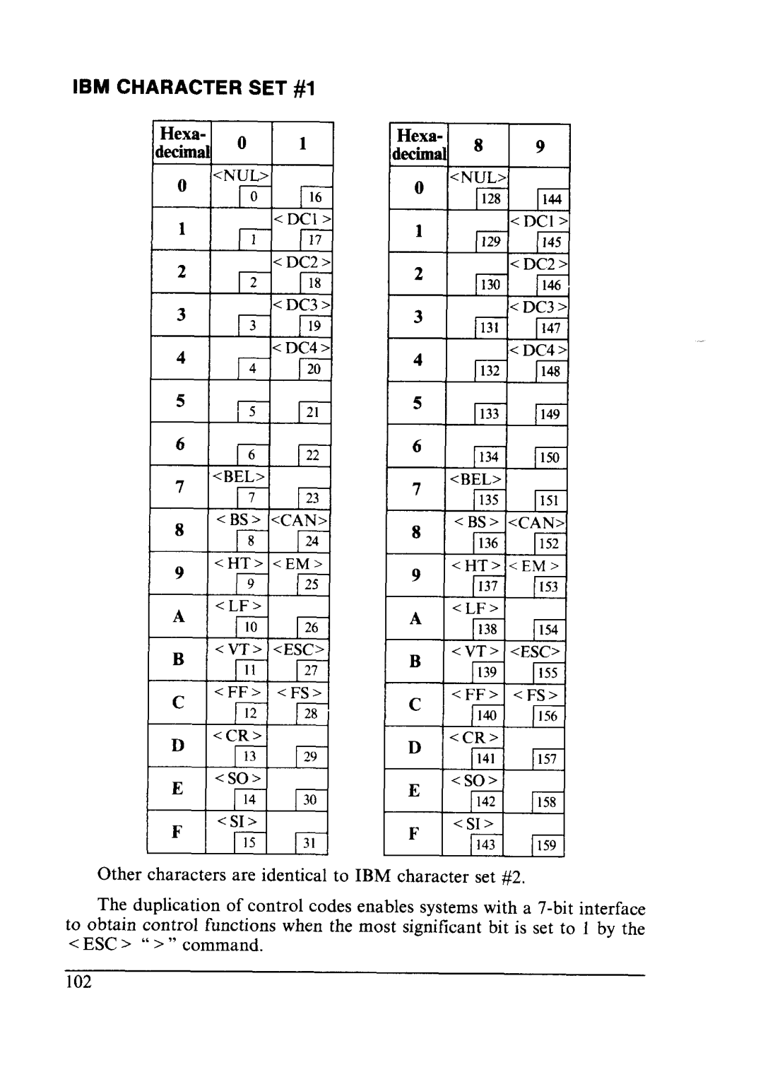 Star Micronics LC24-10 user manual IBM Character SET #l 