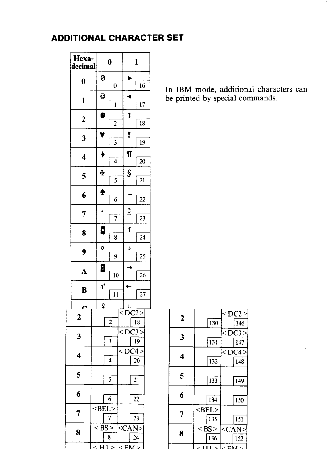 Star Micronics LC24-10 user manual Additional Character SET 