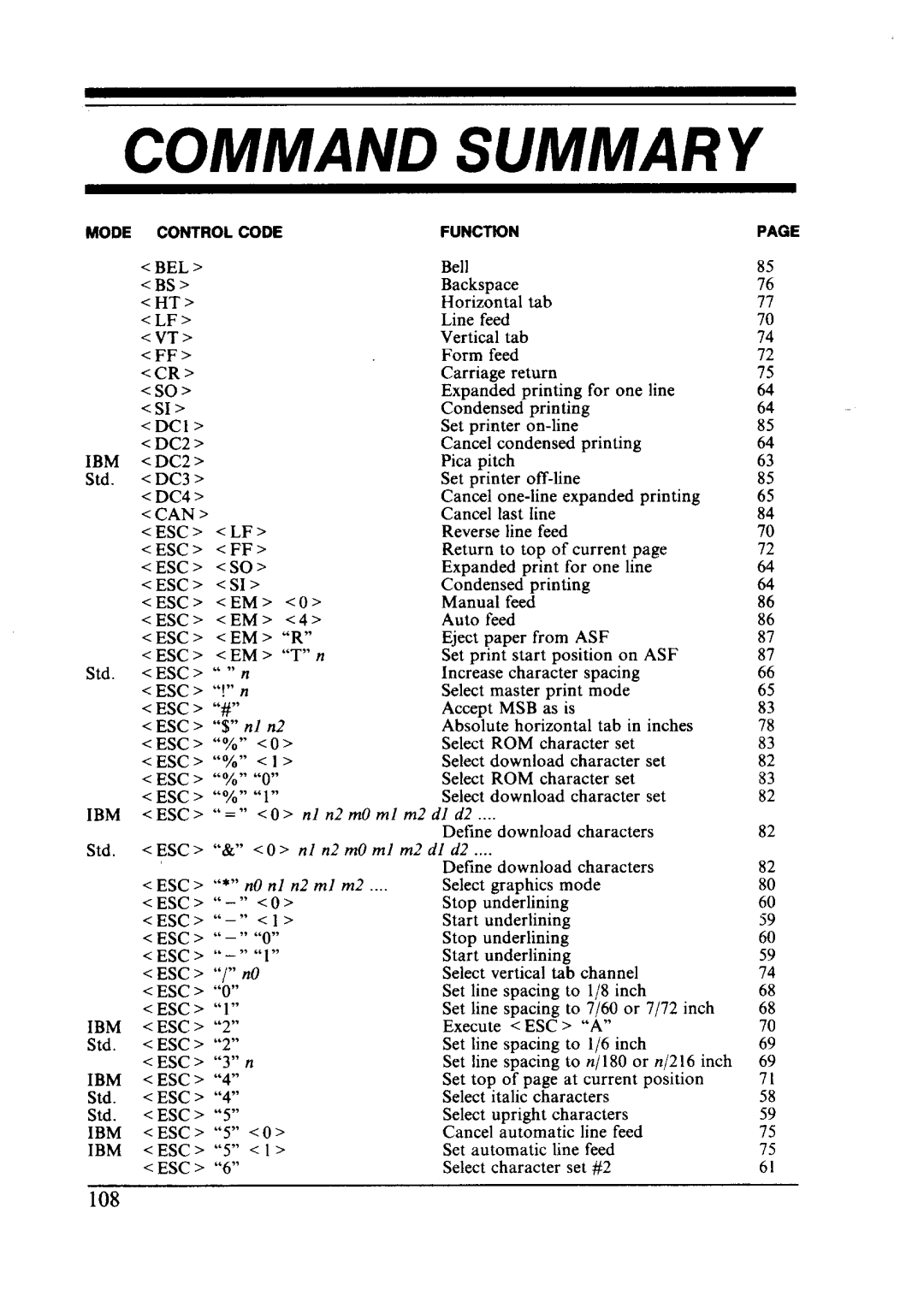 Star Micronics LC24-10 user manual Command Summary 