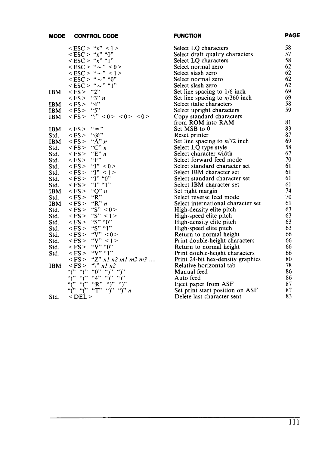 Star Micronics LC24-10 user manual 111 