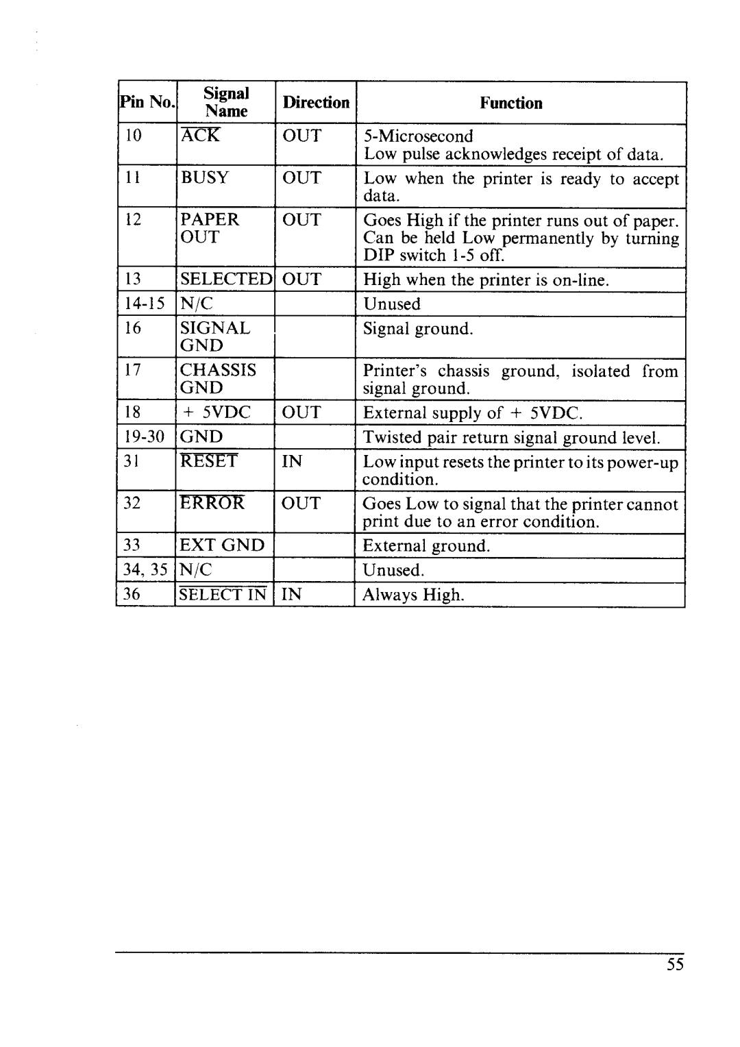 Star Micronics LC24-10 user manual Paper 