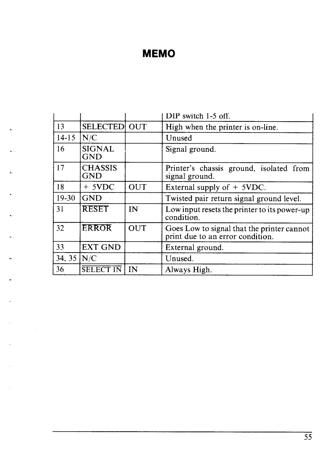 Star Micronics LC24-10 user manual Memo 