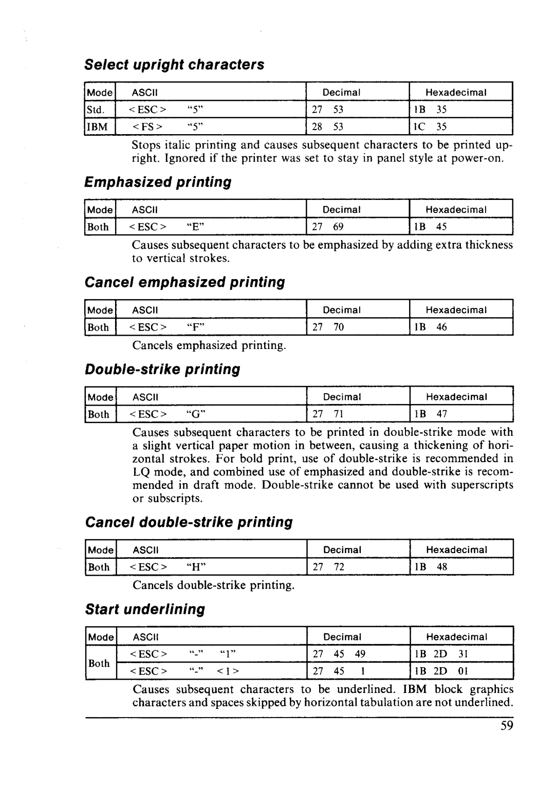 Star Micronics LC24-10 Select Upright Characters, Emphasized Printing, Cancel Emphasized, Double-strike, Staff Underlining 