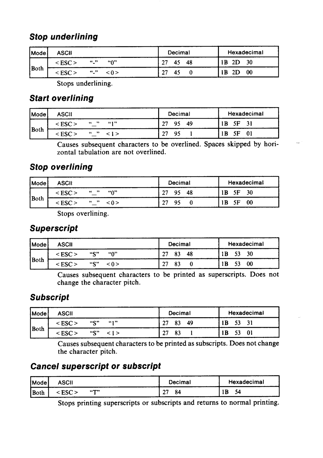 Star Micronics LC24-10 user manual Stop Underlining, Start Overlining, Stop overlining, Superscript, Subscript 