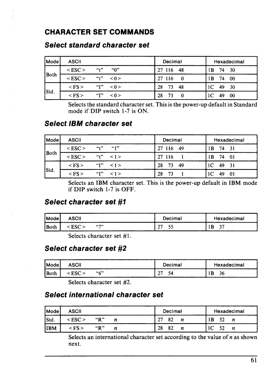 Star Micronics LC24-10 user manual Character SET Commands, Set 