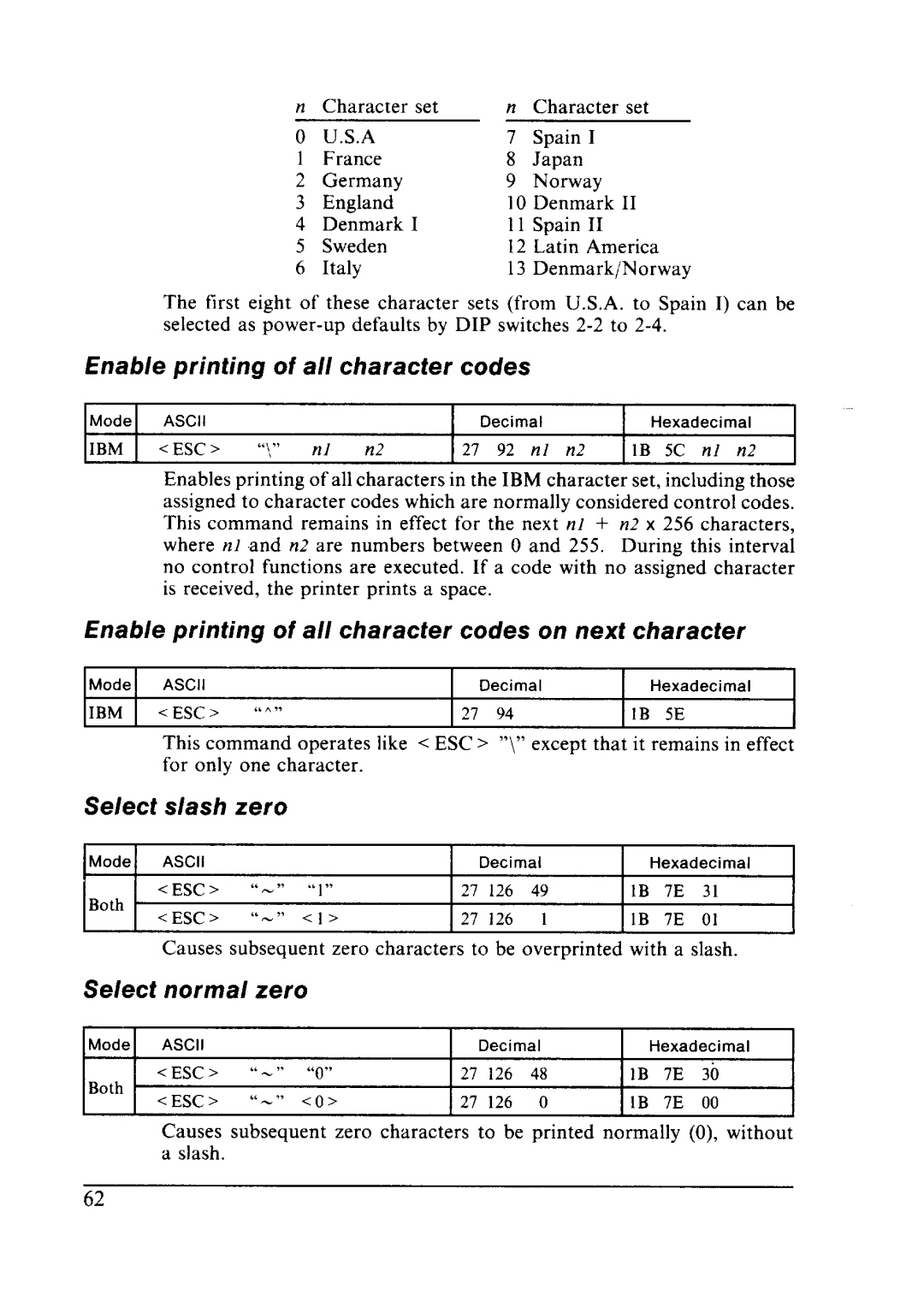 Star Micronics LC24-10 user manual Select Ash Zero, Enable printing of a// character codes 