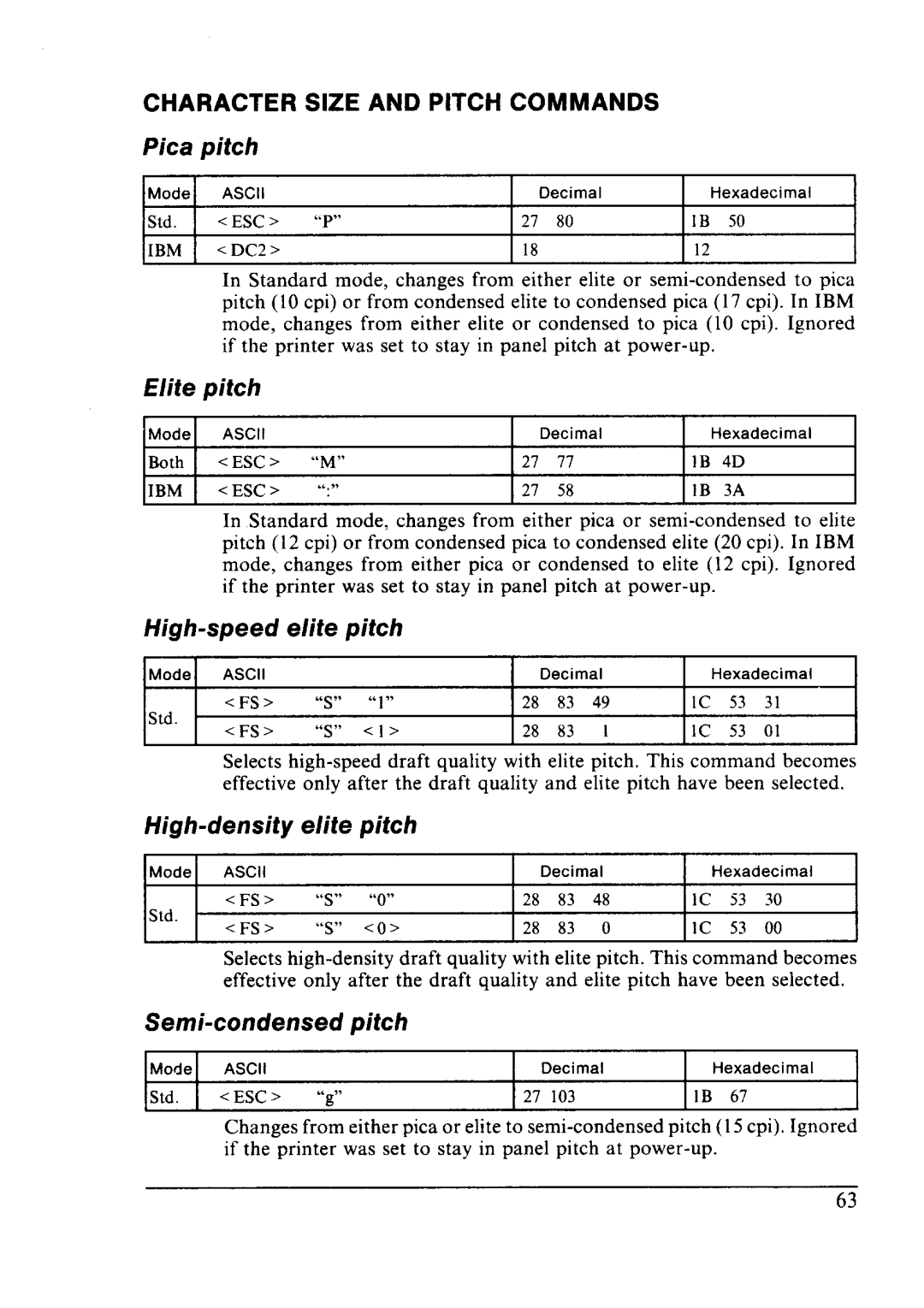 Star Micronics LC24-10 Pica pitch, Elite pitch, High-speed elite pitch, High-density elite pitch, Semi-condensed pitch 