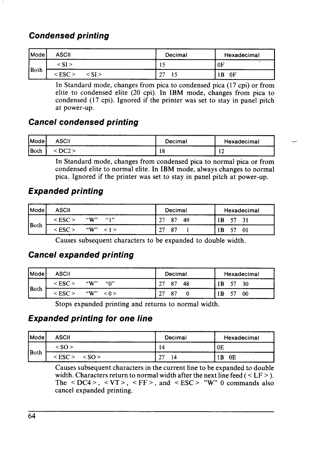 Star Micronics LC24-10 user manual Printing, Cancel condensed printing, Expanded printing, Cancel expanded printing 