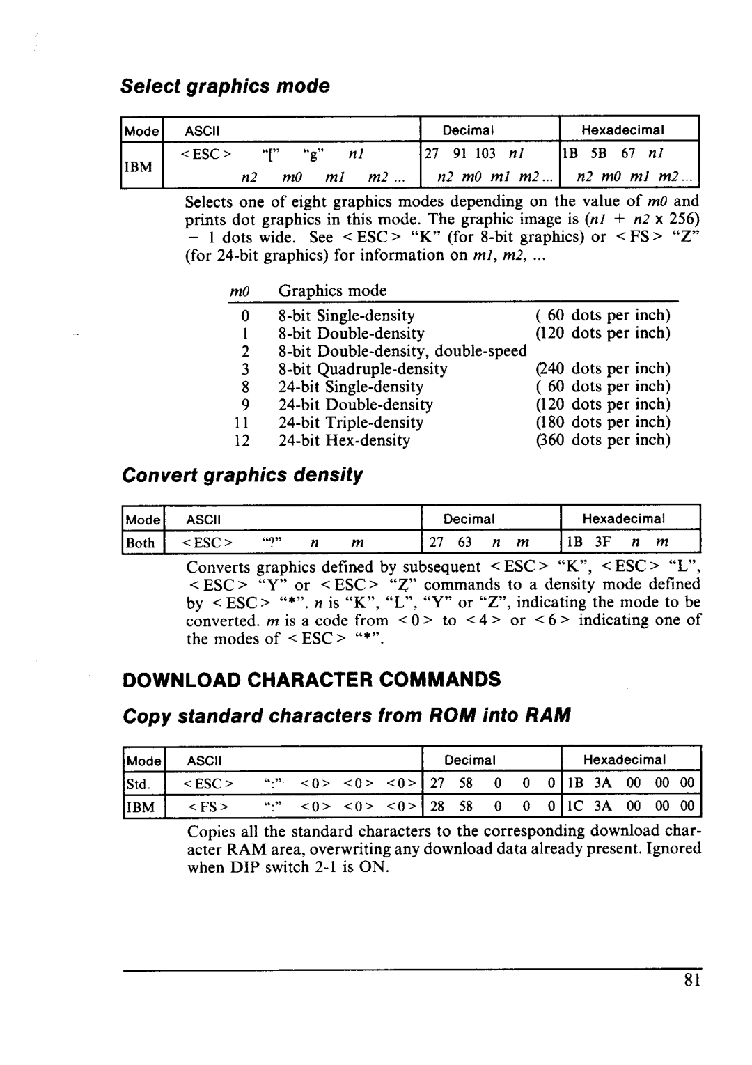 Star Micronics LC24-10 Select graphics Mode, Density, Copy standard characters from ROM into RAM, Convert graphics 