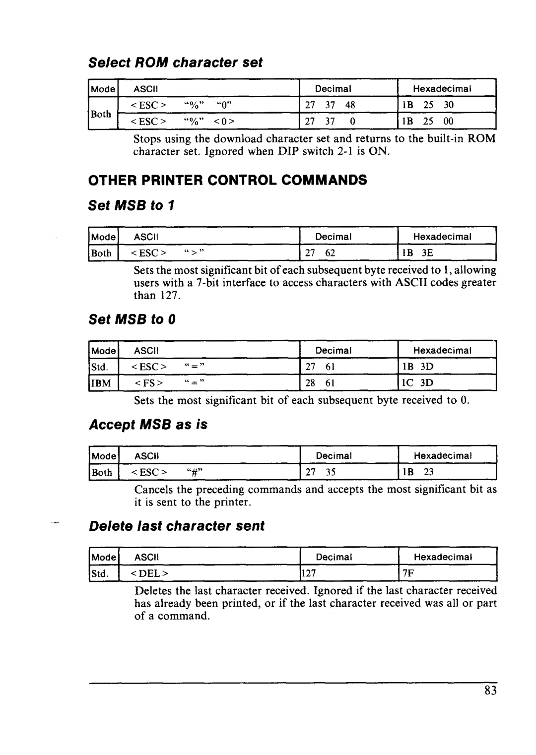 Star Micronics LC24-10 user manual Select ROM character, Set MSB to, Accept MSB as is, Delete last character sent 