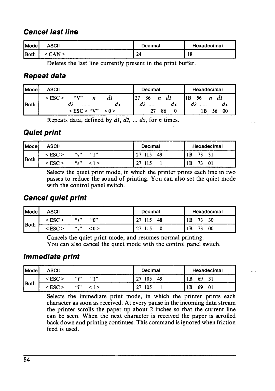 Star Micronics LC24-10 user manual Cancel Last, Repeat data, Cancel Quiet Print, Immediate print 