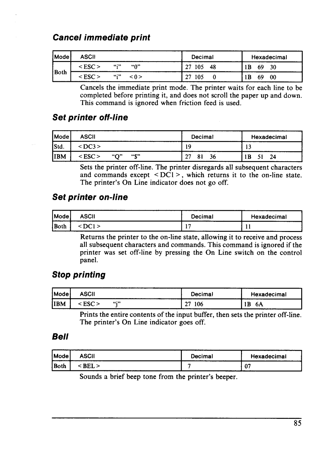 Star Micronics LC24-10 user manual Print, Set printer off-line, Set printer on-line, Stop printing, Bell 