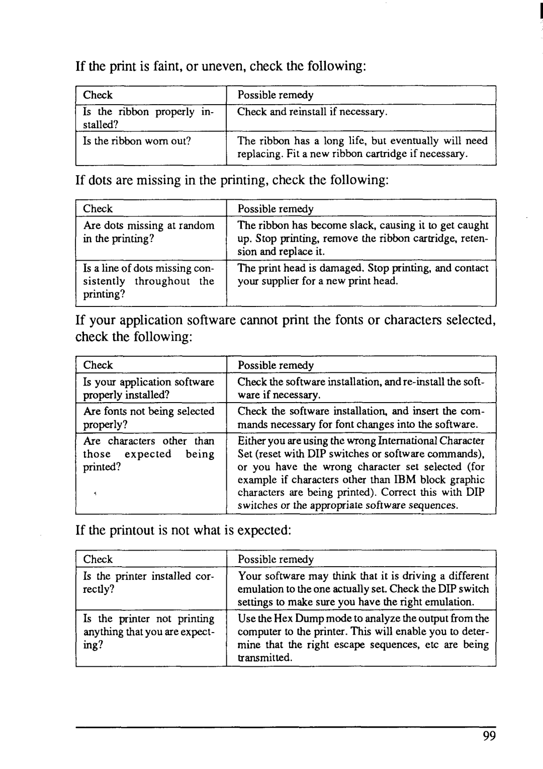 Star Micronics LC24-15 user manual If the print is faint, or uneven, check the following 