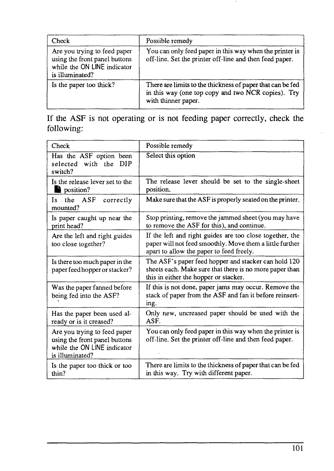 Star Micronics LC24-15 user manual Is there too much paper in the paper feed hopper or stacker? 