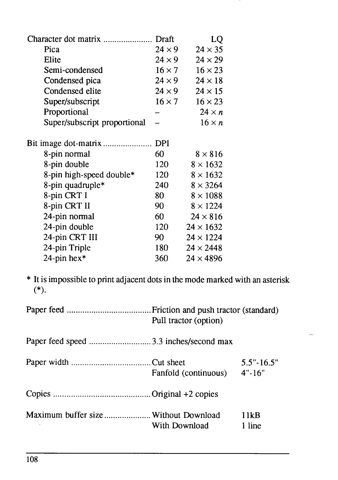 Star Micronics LC24-15 user manual 24 x n 