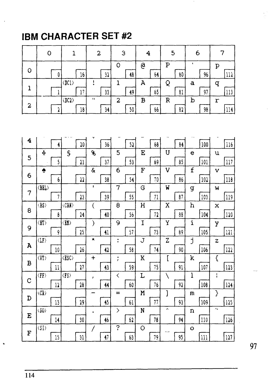 Star Micronics LC24-15 user manual IBM Character SET #2 