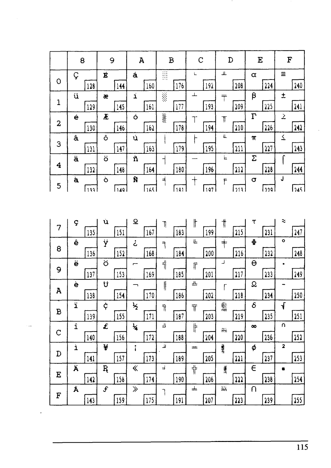 Star Micronics LC24-15 user manual Yci 