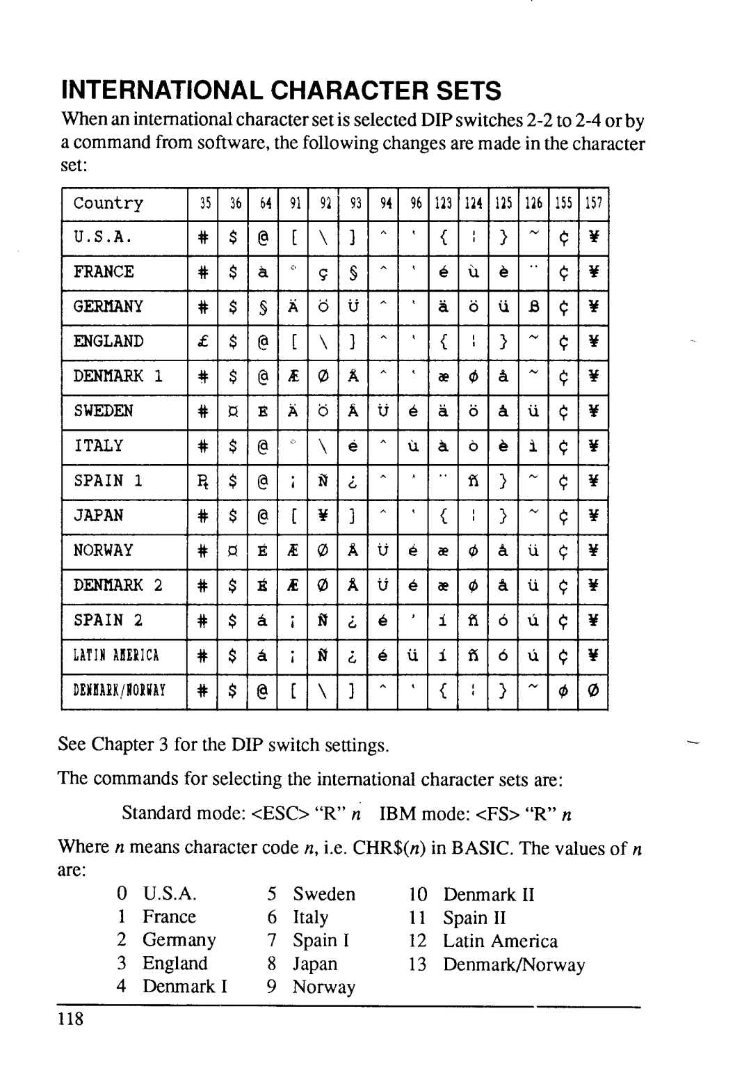 Star Micronics LC24-15 user manual International Character Sets 