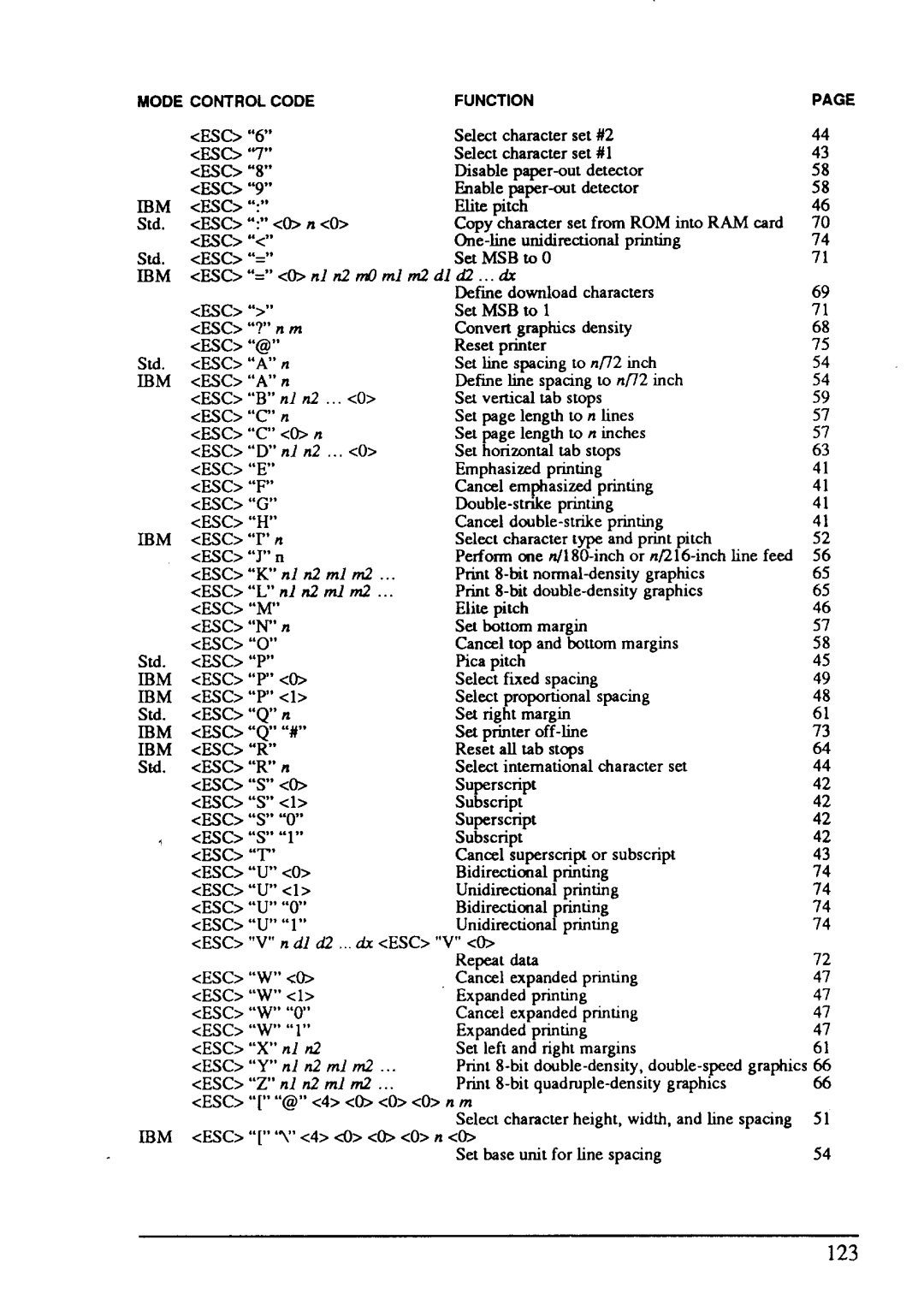 Star Micronics LC24-15 user manual 123 