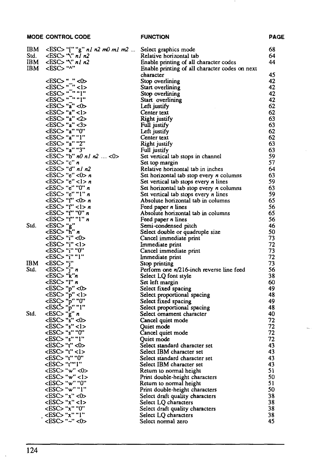 Star Micronics LC24-15 user manual 124 