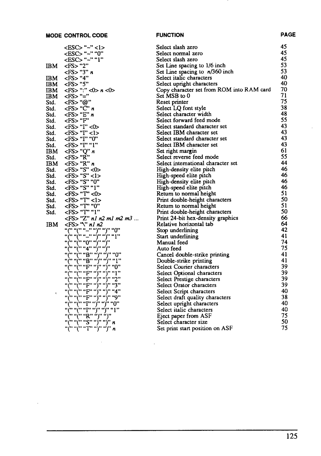 Star Micronics LC24-15 user manual 125 