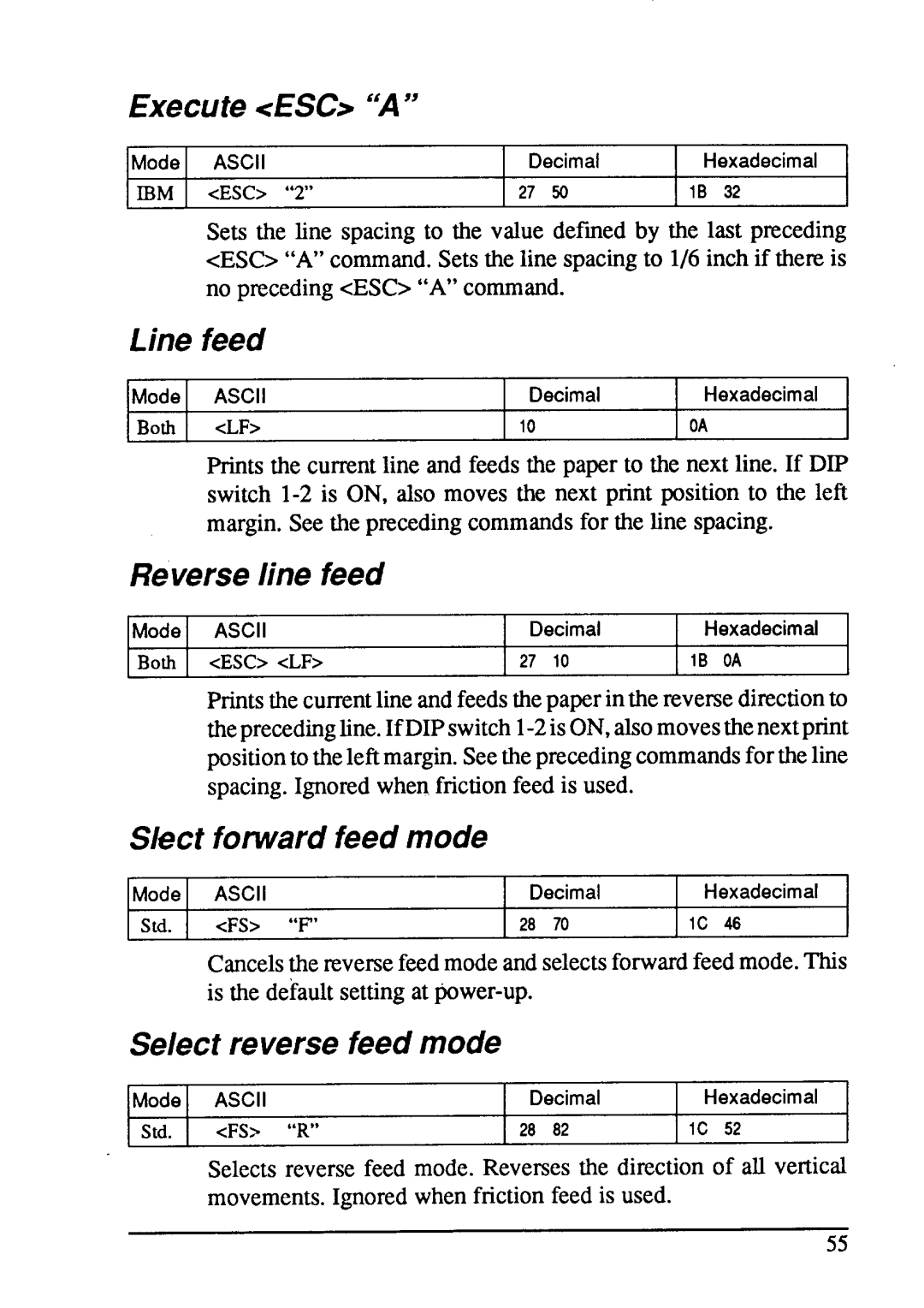 Star Micronics LC24-15 Execute ES, Line feed, Reverse line feed, Sleet forward feed mode, Select reverse feed mode 