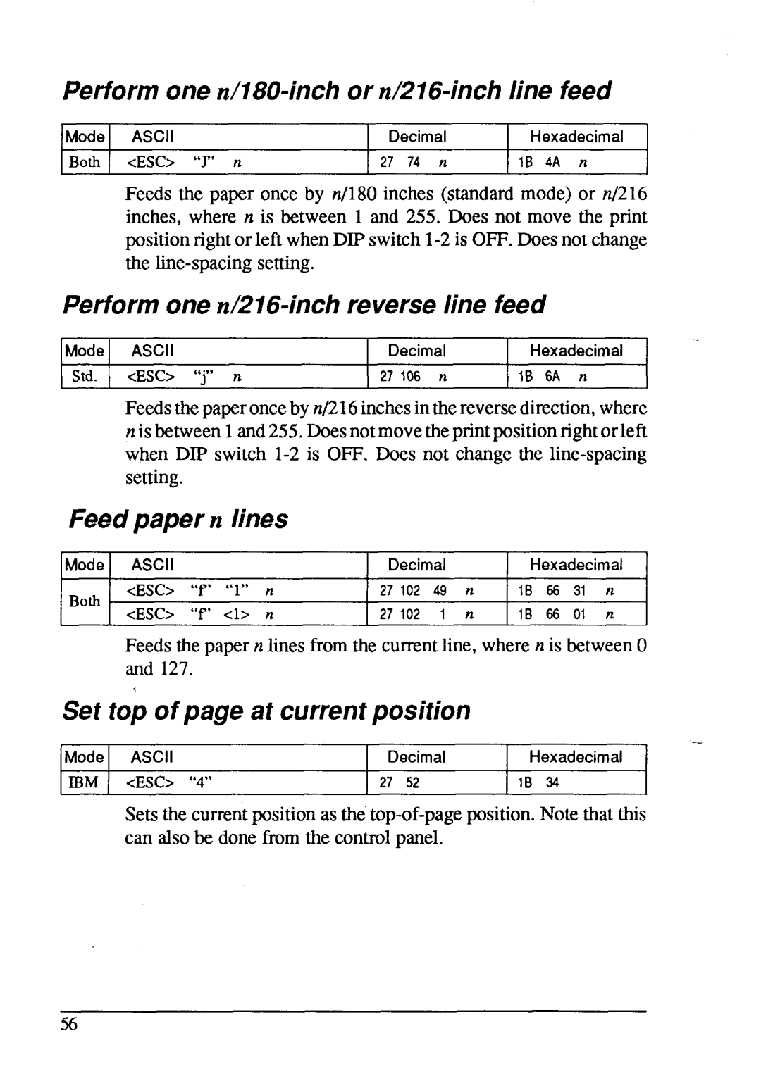 Star Micronics LC24-15 user manual Perform one n/180-inch or n/2164nch line feed, Perform one n/216-inch reverse line feed 