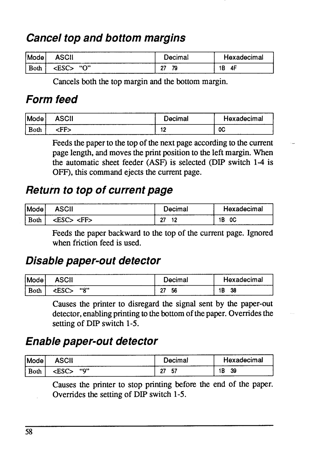 Star Micronics LC24-15 Cancel top and bottom margins, Form feed, Return to top of current, Disable paper-out detector 