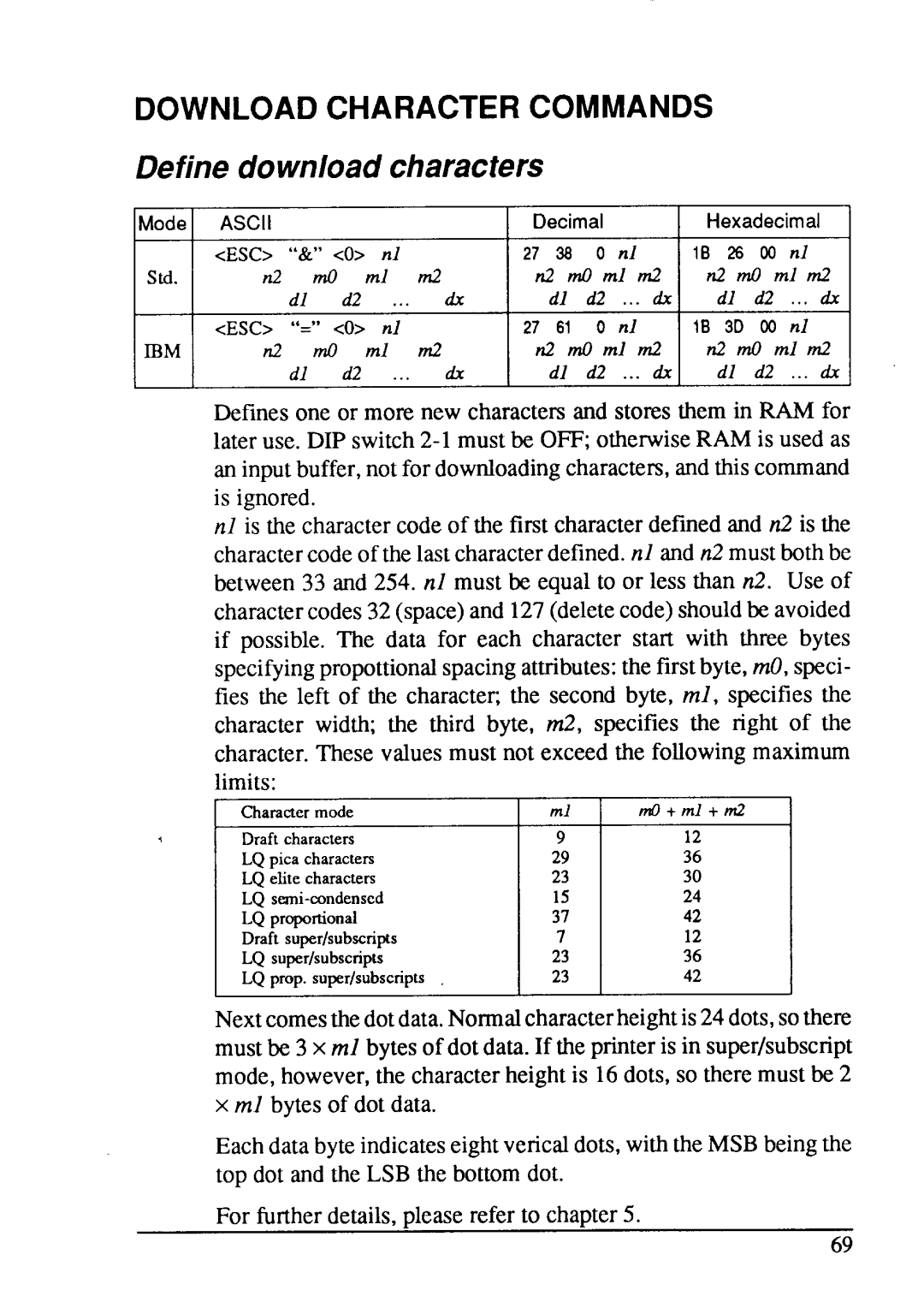 Star Micronics LC24-15 user manual Define download characters 