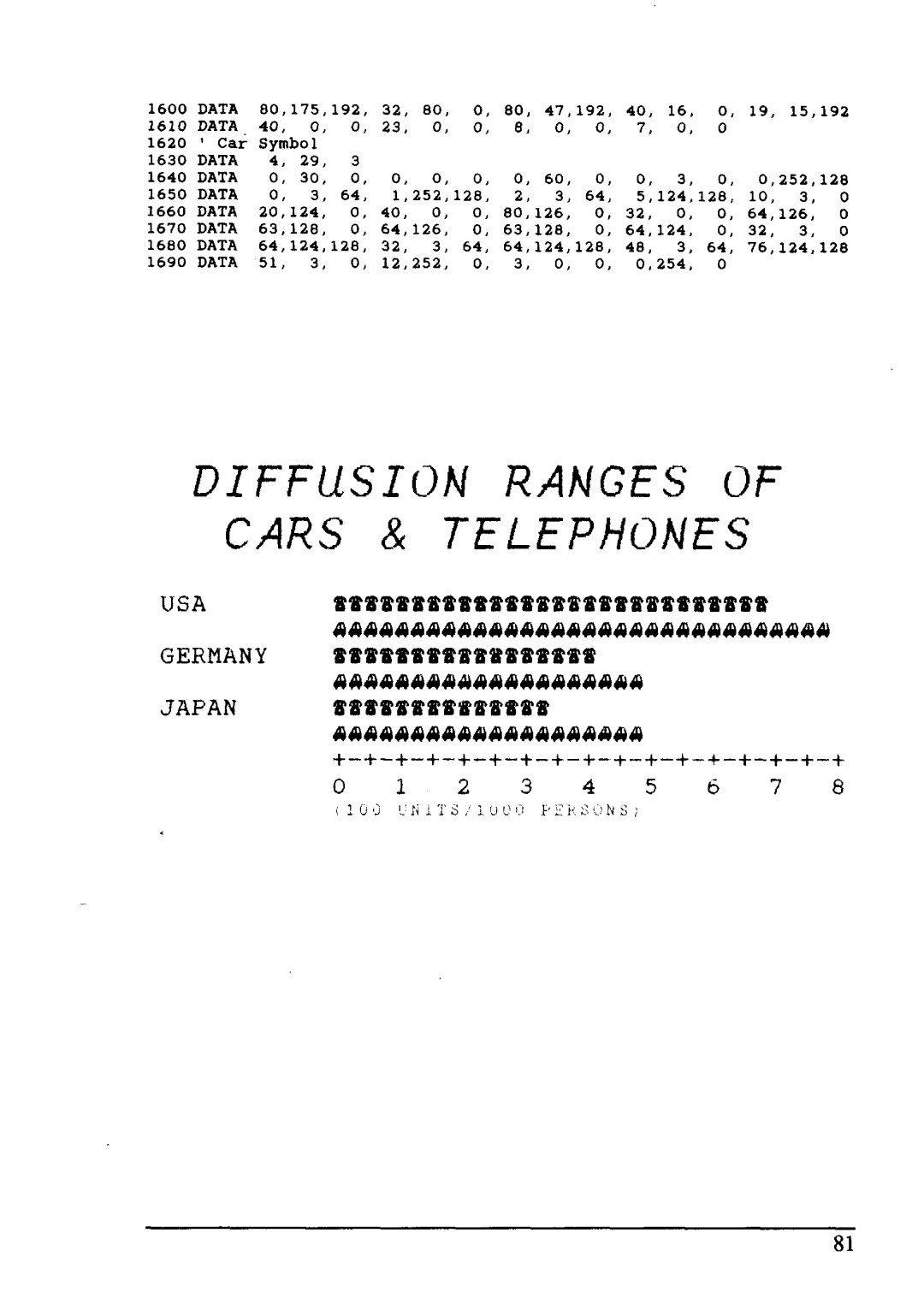 Star Micronics LC24-15 user manual Diffusion Ranges of Cars & Telephones 