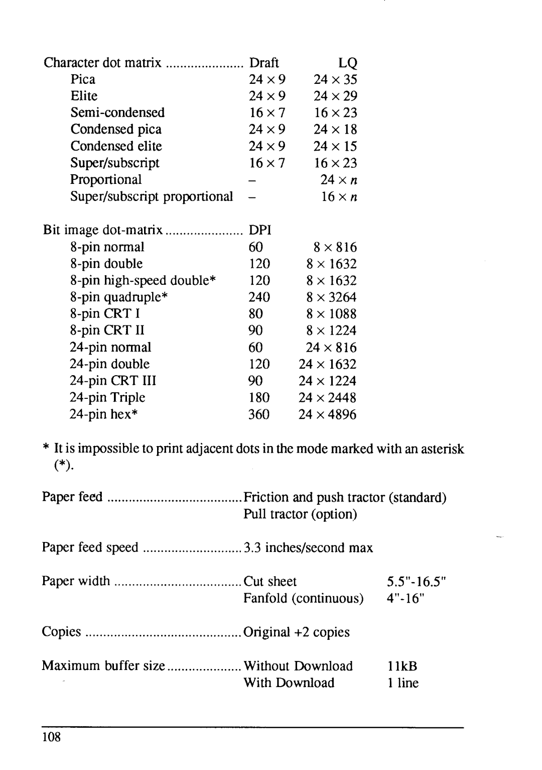 Star Micronics LC24-15 user manual 