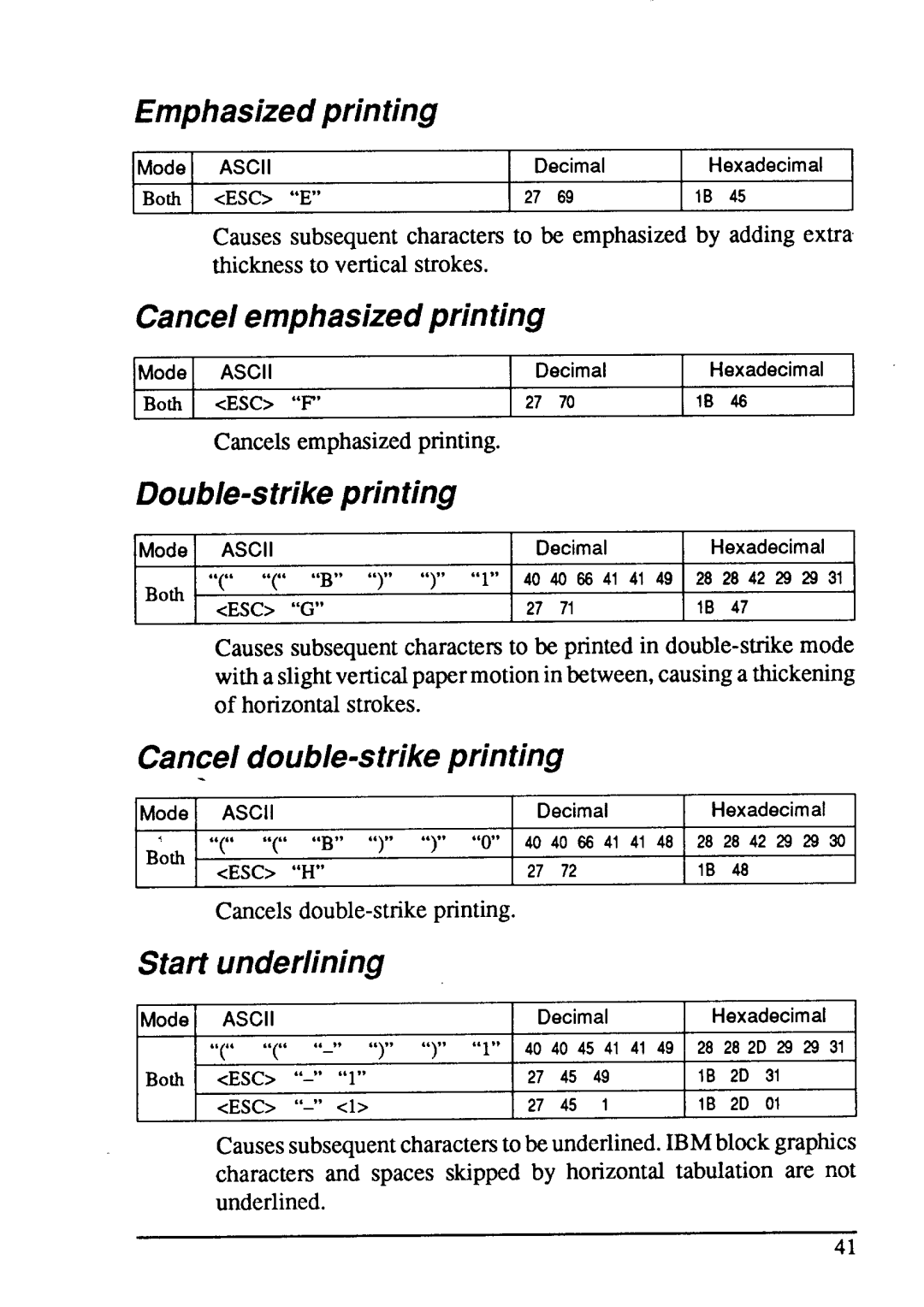 Star Micronics LC24-15 Emphasized printing, Cancel emphasized printing, Double-s trike printing, Start underlining 