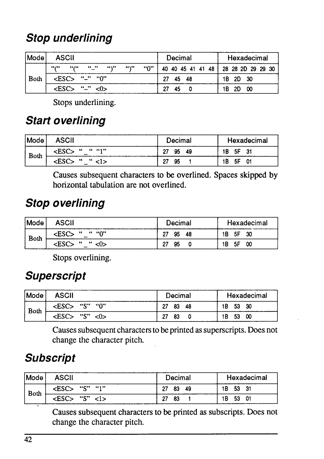 Star Micronics LC24-15 user manual Stop underlining, Start 0 verlining, Stop 0 verlining, Superscript, Subscript 