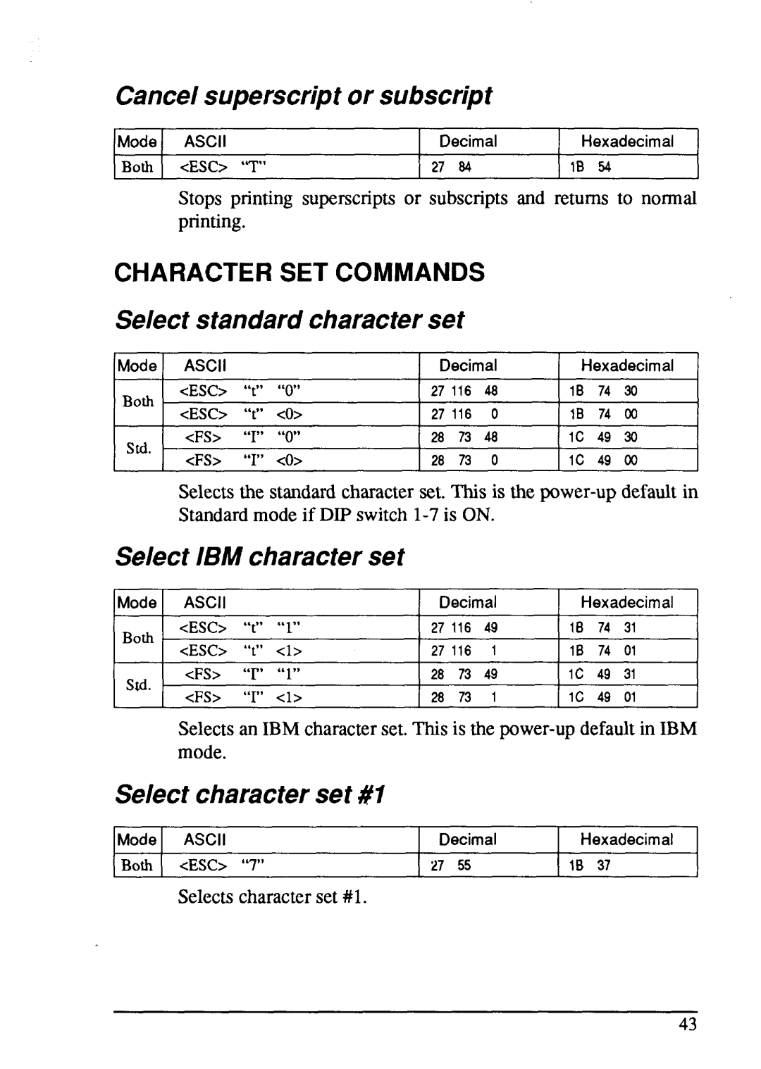Star Micronics LC24-15 Cancel superscript, Character Set Commands, Select standard character set, Select IBM character set 